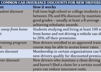 A guide to cheap car insurance for new drivers | Insurance Business America