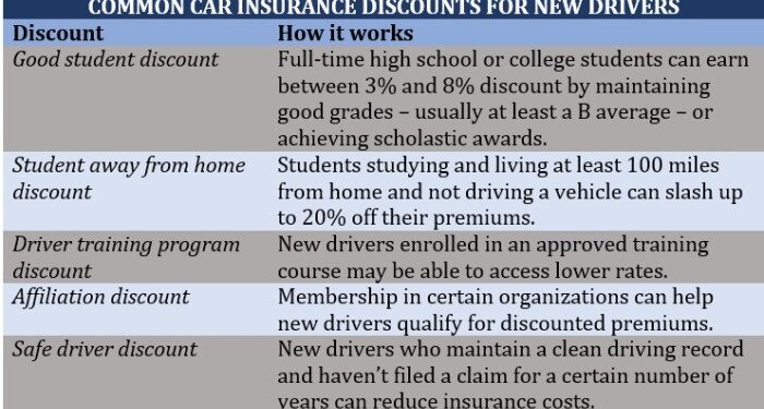 A guide to cheap car insurance for new drivers | Insurance Business America