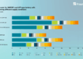 Price fluctuations of battery raw materials: How the automotive ...