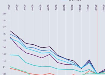 Why mileage matters with specialist car insurance | Norton Insurance ...