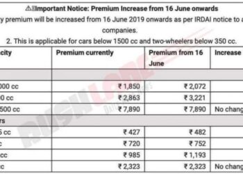 Scooters, motorcycles, cars insurance premium increased from 16th June
