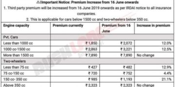 Scooters, motorcycles, cars insurance premium increased from 16th June